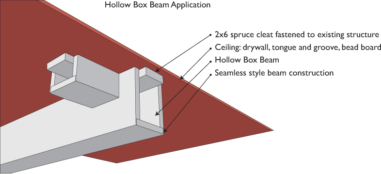 Box Beam Diagram